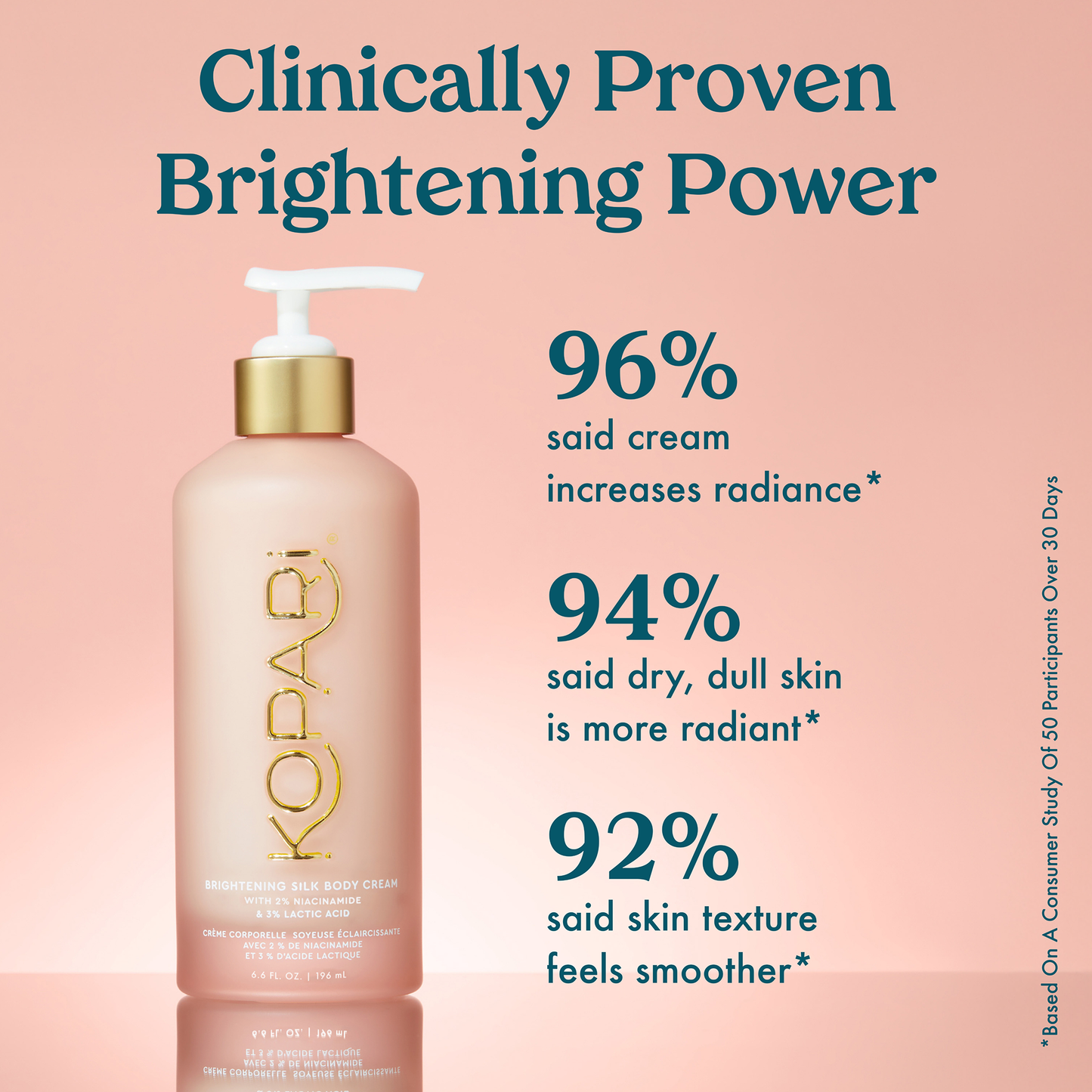 NEW! Brightening Silk Body Cream
