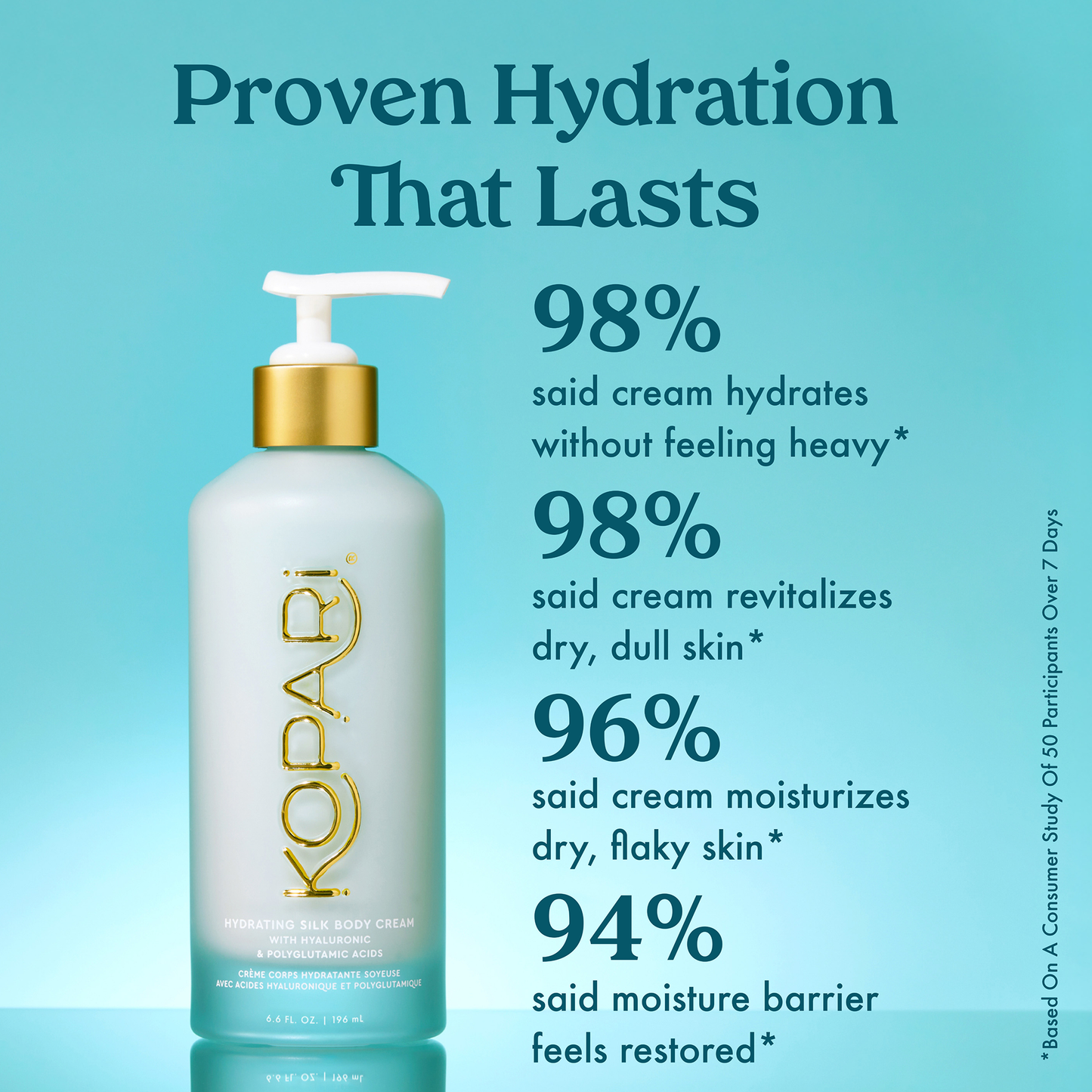 Hydrating Silk Body Cream